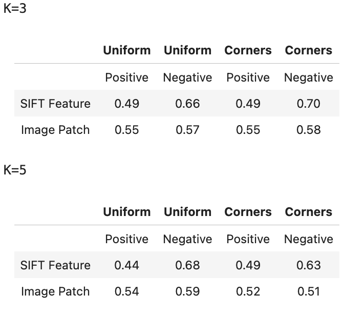 hw3_test_accuracies